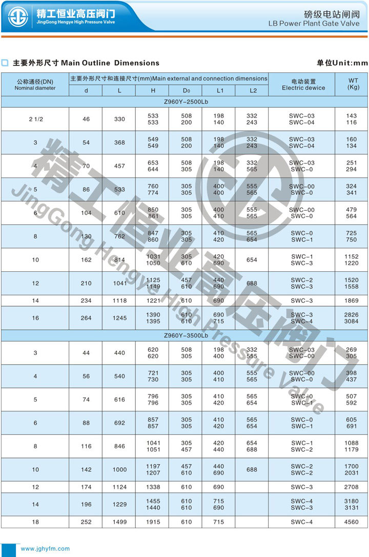 磅级电站闸阀 磅级电站闸阀
