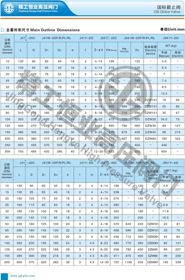 国标截止阀 国标截止阀
