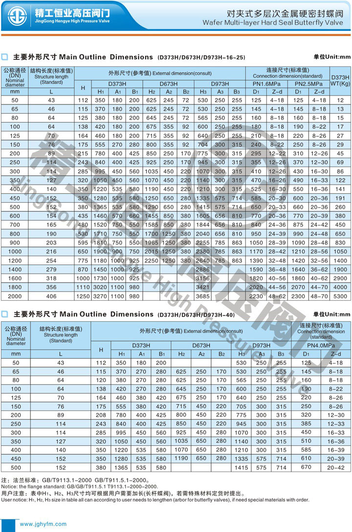 对夹式多层次金属硬密封蝶阀 对夹式多层次金属硬密封蝶阀