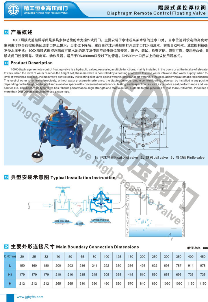 ��Ĥʽң�ظ���